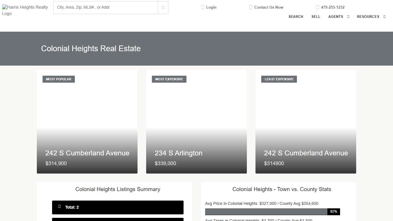 Colonial Heights Real Estate